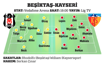 Kartal'ın Kayseri planı